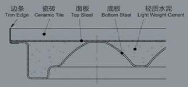 Steel-CR1